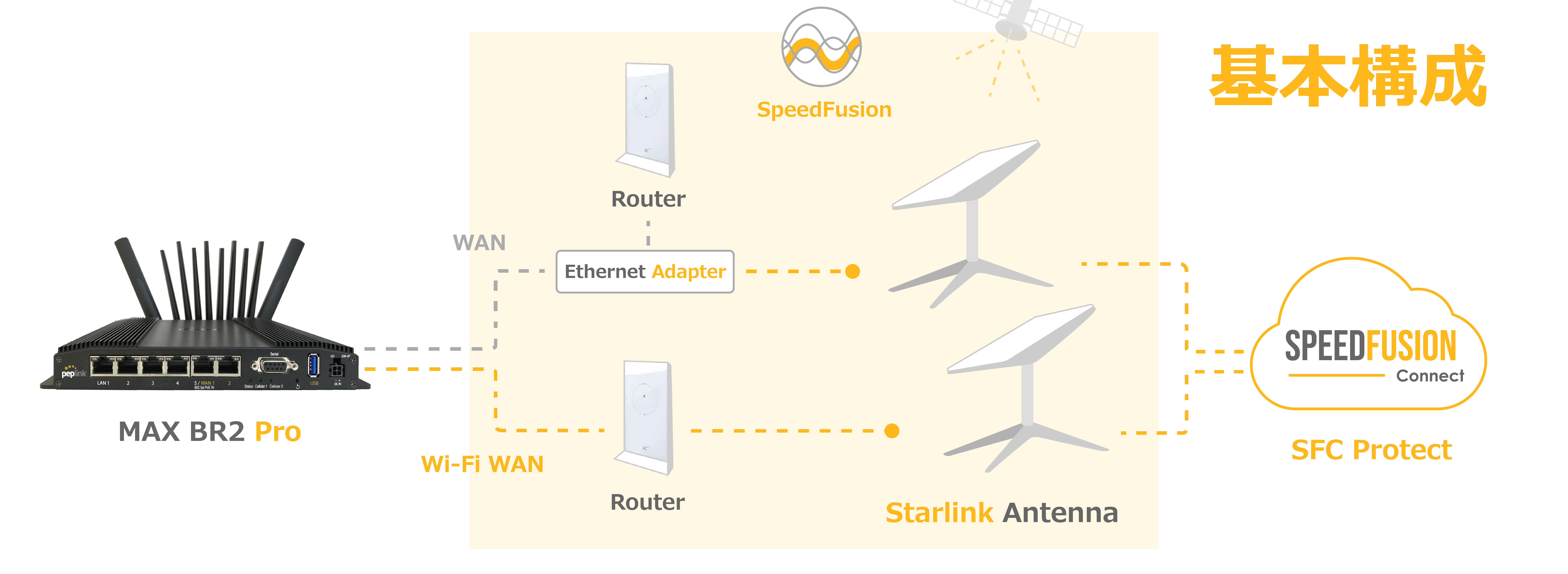 Starlink_海運